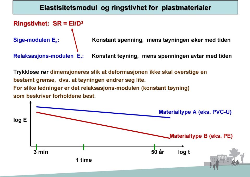 deformasjonen ikke skal overstige en bestemt grense, dvs. at tøyningen endrer seg lite.