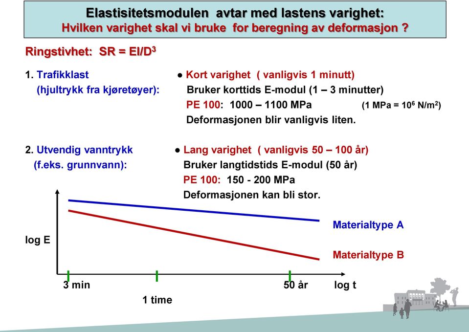 (1 MPa = 10 6 N/m 2 ) Deformasjonen blir vanligvis liten. 2. Utvendig vanntrykk Lang varighet ( vanligvis 50 100 år) (f.eks.