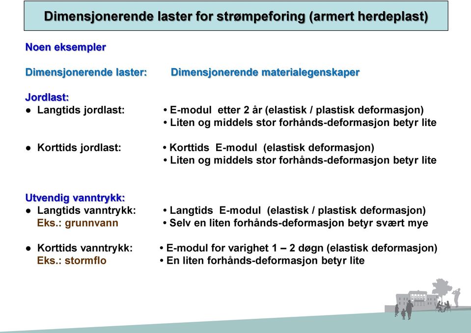 Liten og middels stor forhånds-deformasjon betyr lite Utvendig vanntrykk: Langtids vanntrykk: Eks.: grunnvann Korttids vanntrykk: Eks.