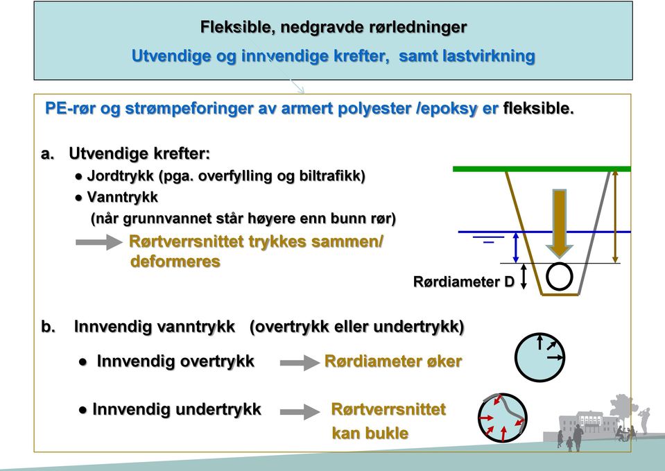 overfylling og biltrafikk) Vanntrykk (når grunnvannet står høyere enn bunn rør) Rørtverrsnittet trykkes sammen/