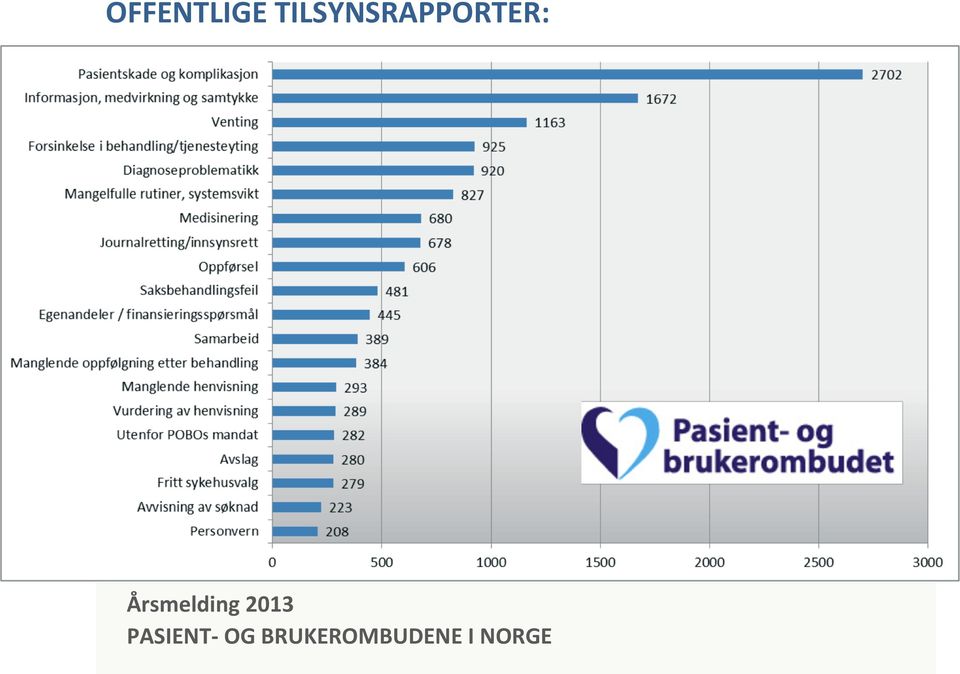 Årsmelding 2013