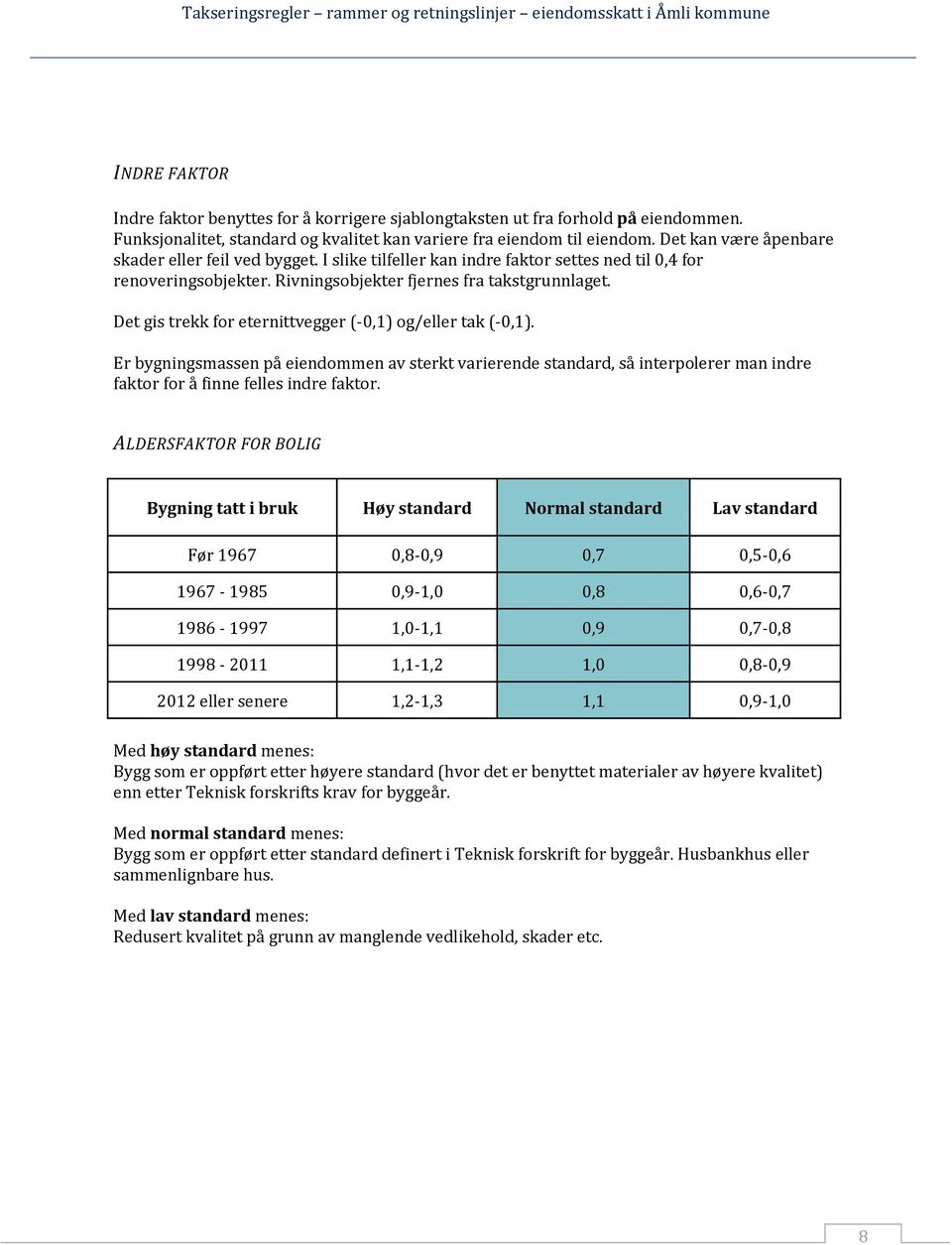 Det gis trekk for eternittvegger (-0,1) og/eller tak (-0,1). Er bygningsmassen på eiendommen av sterkt varierende standard, så interpolerer man indre faktor for å finne felles indre faktor.