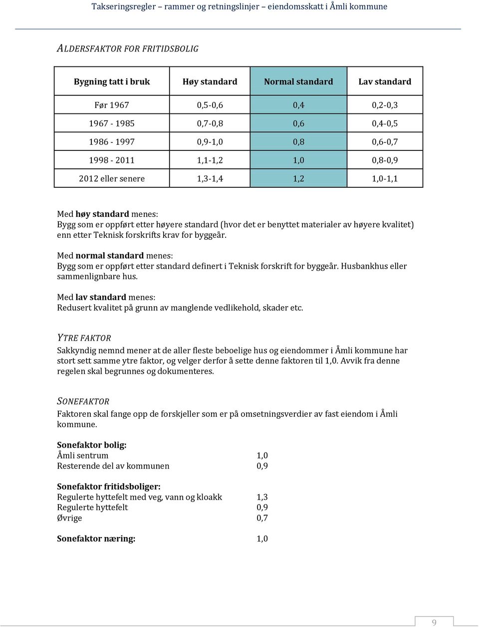 krav for byggeår. Med normal standard menes: Bygg som er oppført etter standard definert i Teknisk forskrift for byggeår. Husbankhus eller sammenlignbare hus.