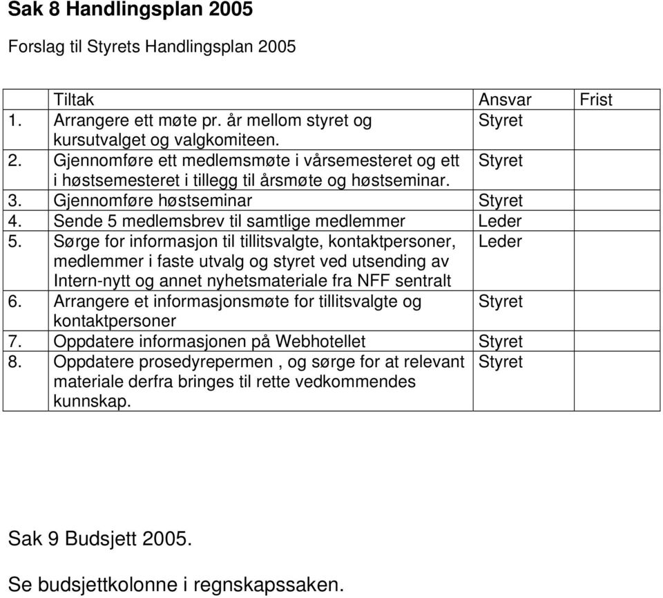 Sørge for informasjon til tillitsvalgte, kontaktpersoner, Leder medlemmer i faste utvalg og styret ved utsending av Intern-nytt og annet nyhetsmateriale fra NFF sentralt 6.