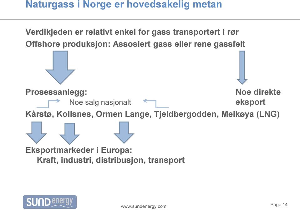 Prosessanlegg: Noe direkte Noe salg nasjonalt eksport Kårstø, Kollsnes, Ormen Lange,