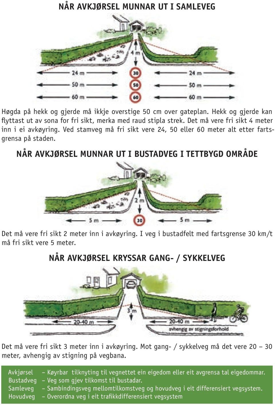 Når avkjørsel munnar ut i bustadveg i tettbygd område Det må vere fri sikt 2 meter inn i avkøyring. I veg i bustadfelt med fartsgrense 30 km/t må fri sikt vere 5 meter.