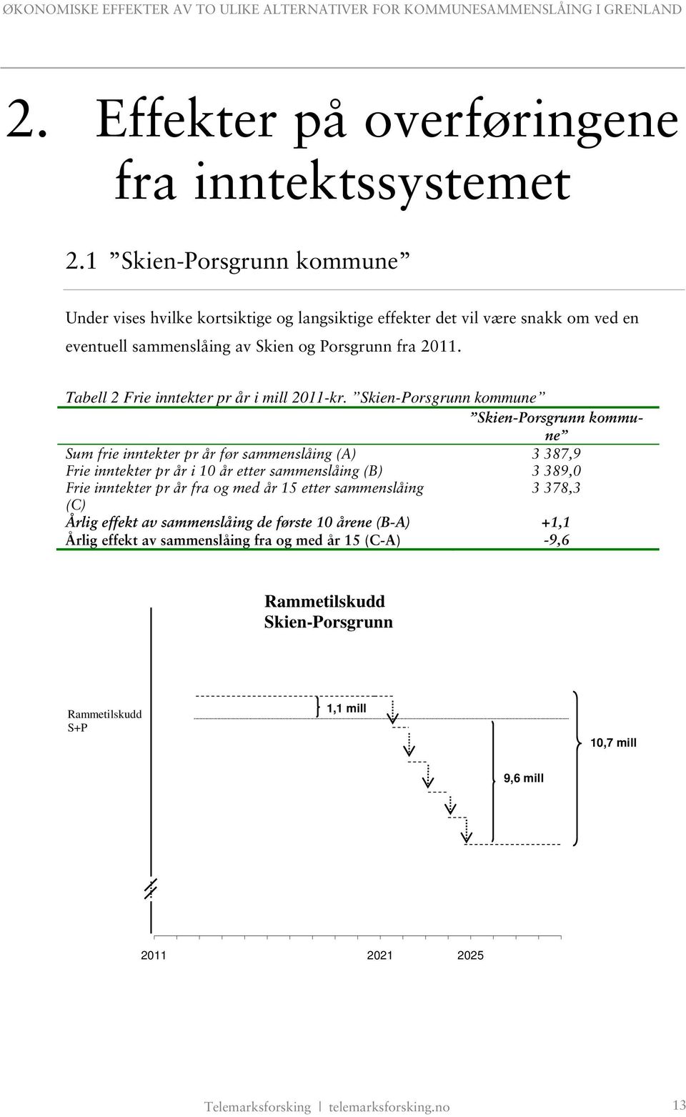 Tabell 2 Frie inntekter pr år i mill 2011-kr.