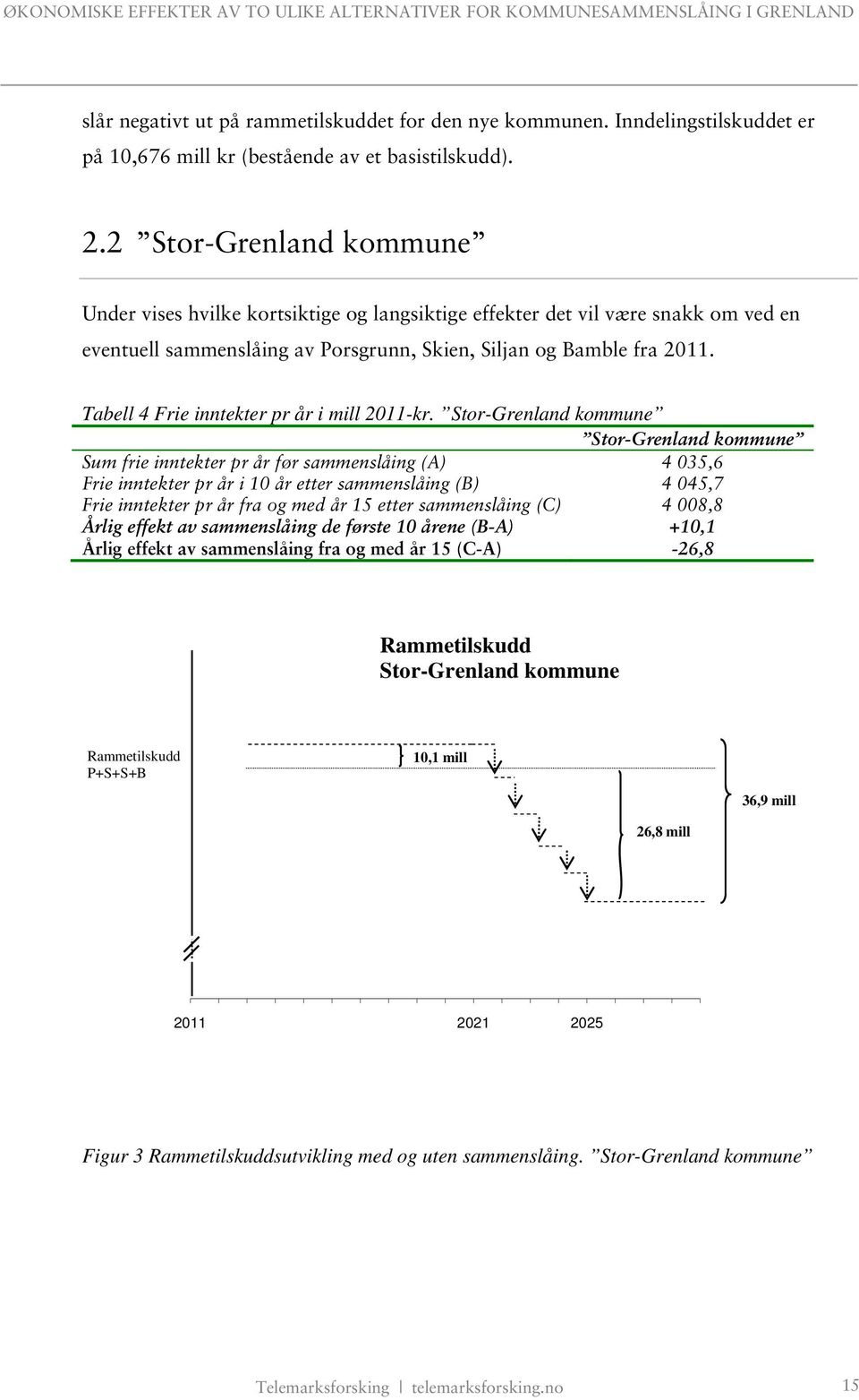 Tabell 4 Frie inntekter pr år i mill 2011-kr.