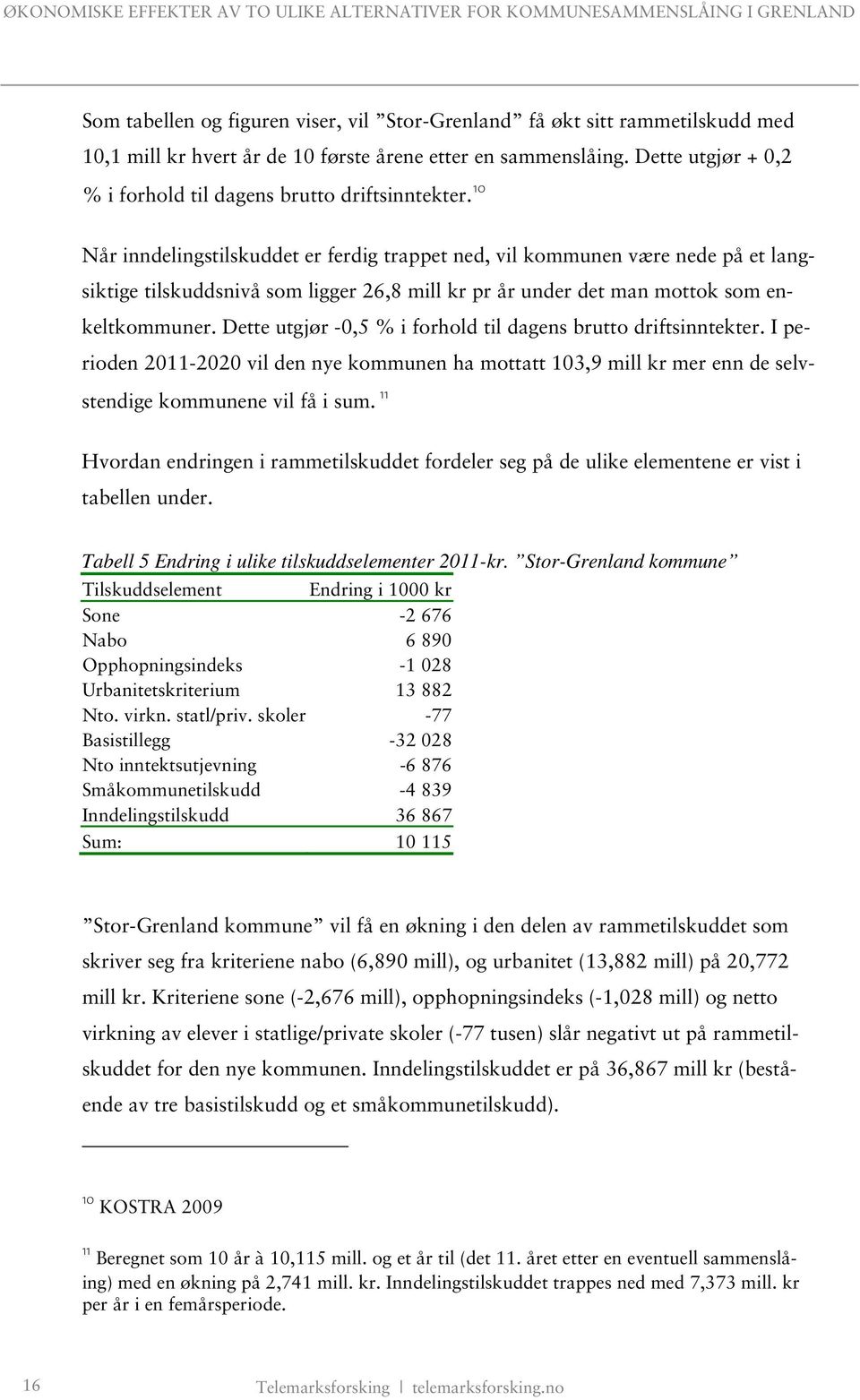 10 Når inndelingstilskuddet er ferdig trappet ned, vil kommunen være nede på et langsiktige tilskuddsnivå som ligger 26,8 mill kr pr år under det man mottok som enkeltkommuner.