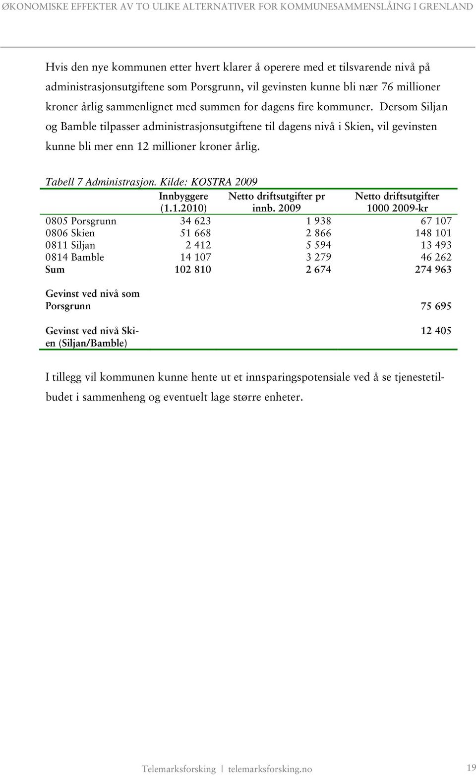 Kilde: KOSTRA 2009 Innbyggere (1.1.2010) Netto driftsutgifter pr innb.