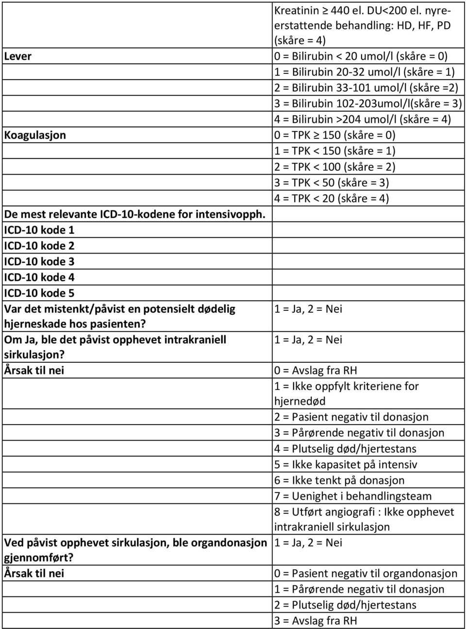 102-203umol/l(skåre = 3) 4 = Bilirubin >204 umol/l (skåre = 4) Koagulasjon 0 = TPK 150 (skåre = 0) 1 = TPK < 150 (skåre = 1) 2 = TPK < 100 (skåre = 2) 3 = TPK < 50 (skåre = 3) 4 = TPK < 20 (skåre =