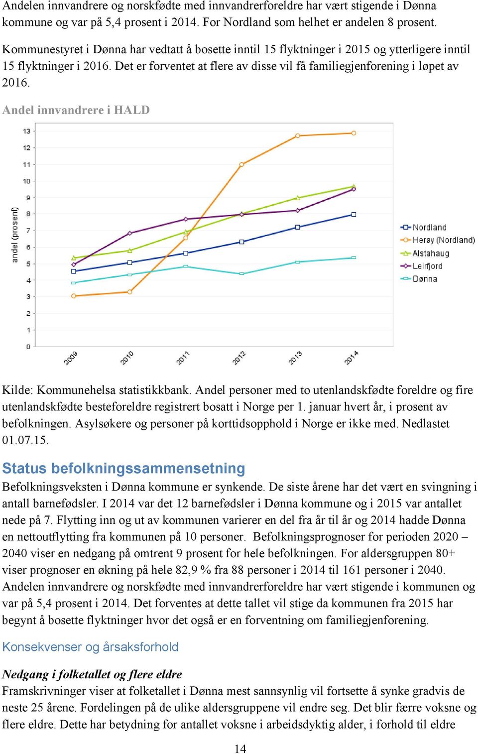 Andel innvandrere i HALD Kilde: Kommunehelsa statistikkbank. Andel personer med to utenlandskfødte foreldre og fire utenlandskfødte besteforeldre registrert bosatt i Norge per 1.