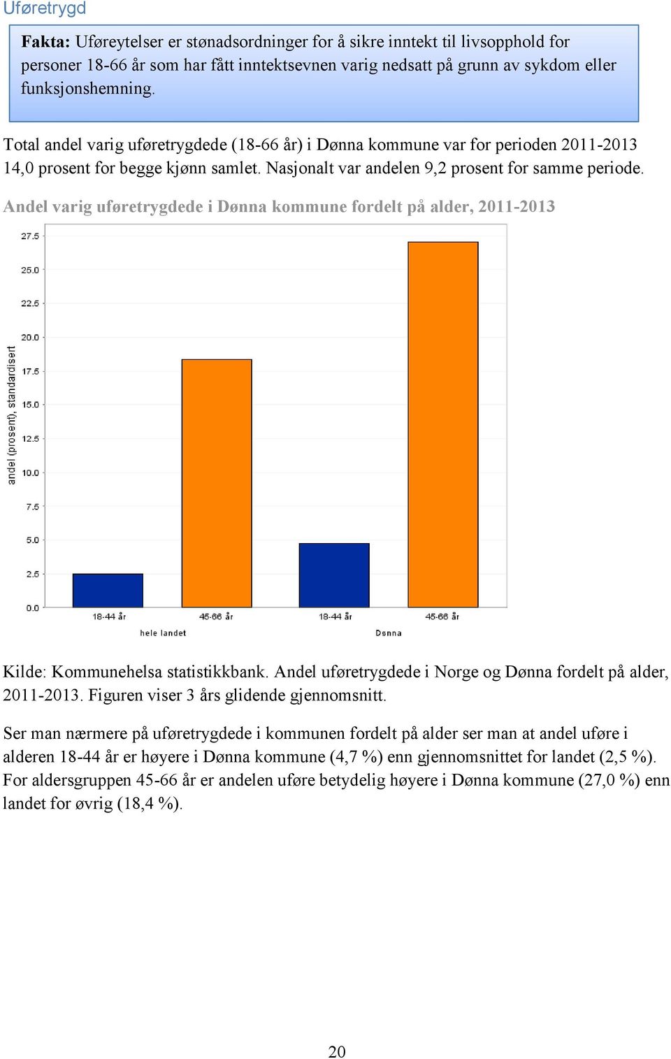 Andel varig uføretrygdede i Dønna kommune fordelt på alder, 2011-2013 Kilde: Kommunehelsa statistikkbank. Andel uføretrygdede i Norge og Dønna fordelt på alder, 2011-2013.