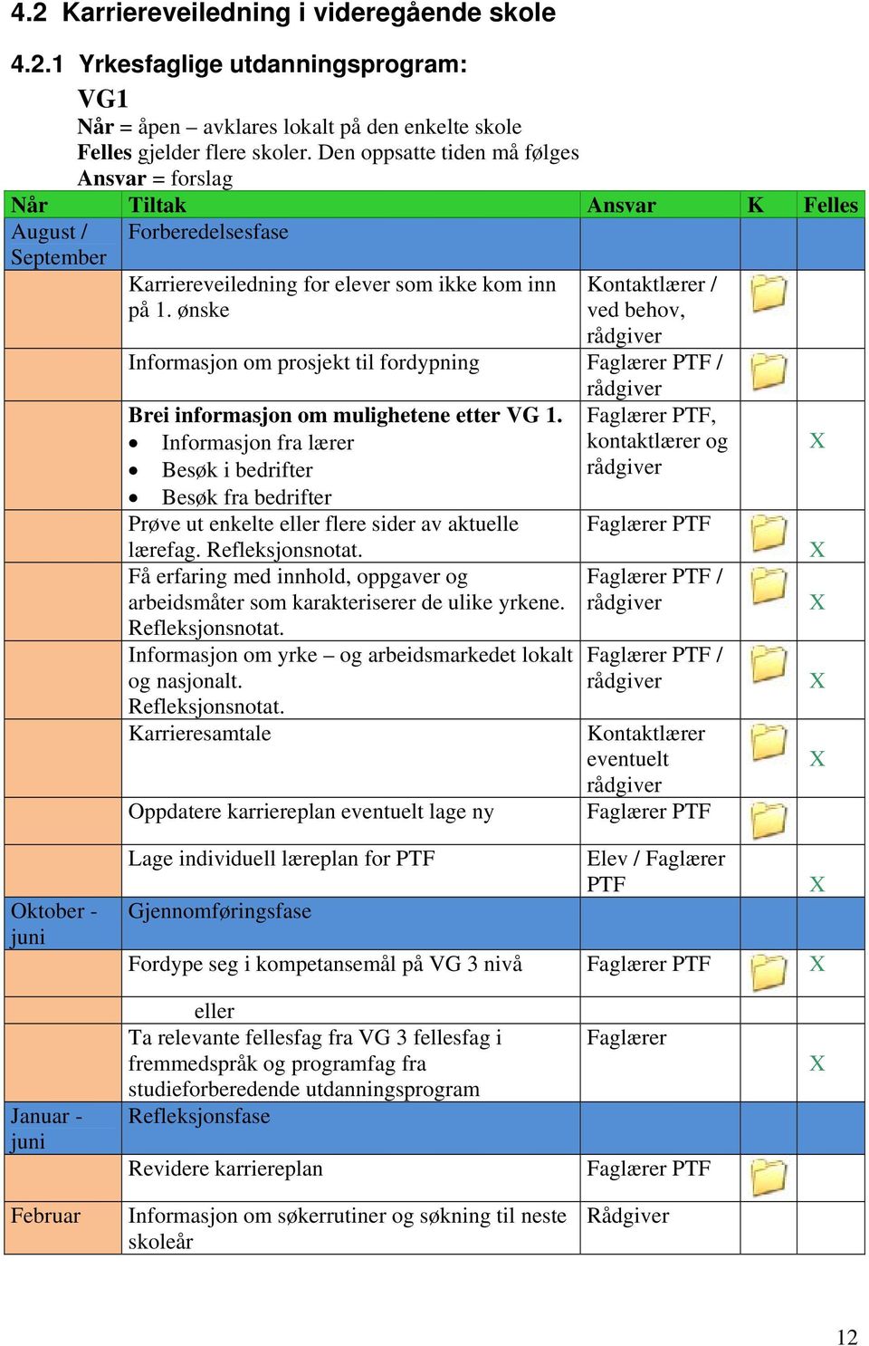 ønske ved behov, Informasjon om prosjekt til fordypning Faglærer PTF / Brei informasjon om mulighetene etter VG 1.