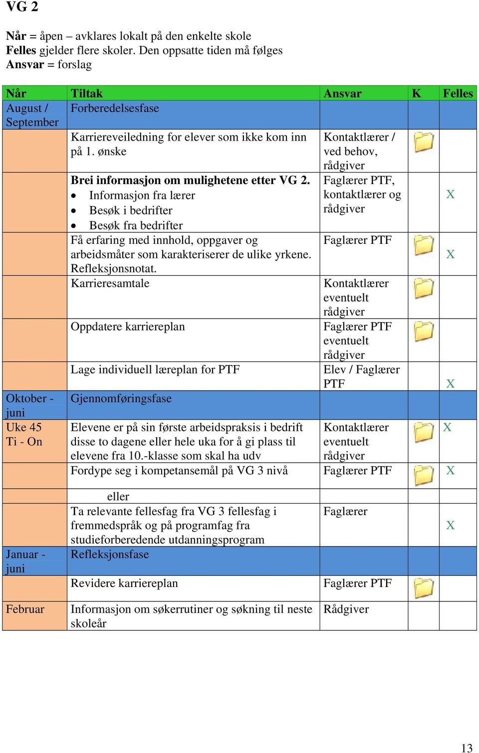 ønske Brei informasjon om mulighetene etter VG 2. Informasjon fra lærer Besøk i bedrifter Besøk fra bedrifter Få erfaring med innhold, oppgaver og arbeidsmåter som karakteriserer de ulike yrkene.