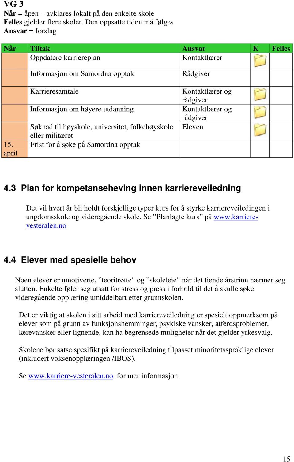 Kontaktlærer og Kontaktlærer og Eleven 4.