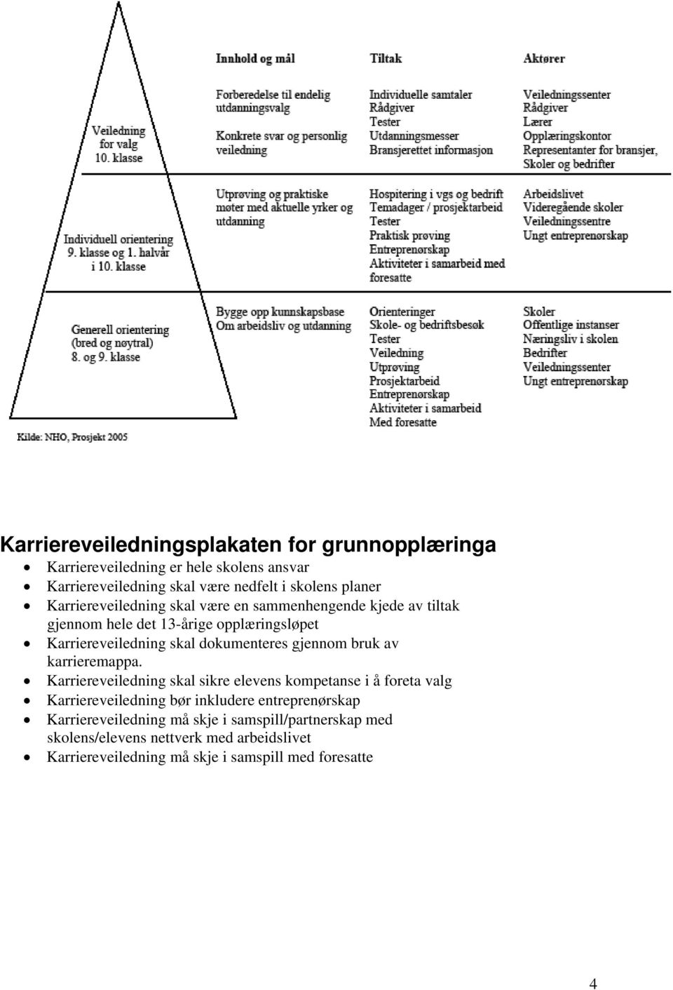 gjennom bruk av karrieremappa.