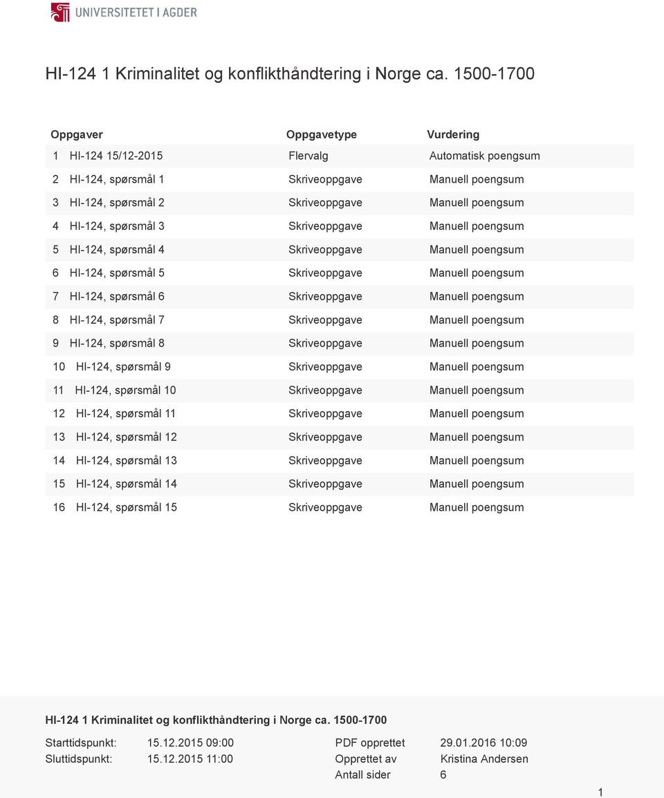 HI-124, spørsmål 3 Skriveoppgave Manuell poengsum 5 HI-124, spørsmål 4 Skriveoppgave Manuell poengsum 6 HI-124, spørsmål 5 Skriveoppgave Manuell poengsum 7 HI-124, spørsmål 6 Skriveoppgave Manuell