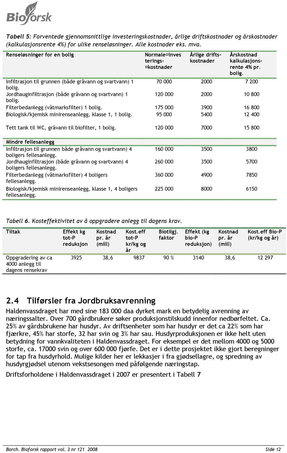 Jordhauginfiltrasjon (både gråvann og svartvann) 1 120 000 2000 10 800 bolig. Filterbedanlegg (våtmarksfilter) 1 bolig. 175 000 3900 16 800 Biologisk/kjemisk minirenseanlegg, klasse 1, 1 bolig.