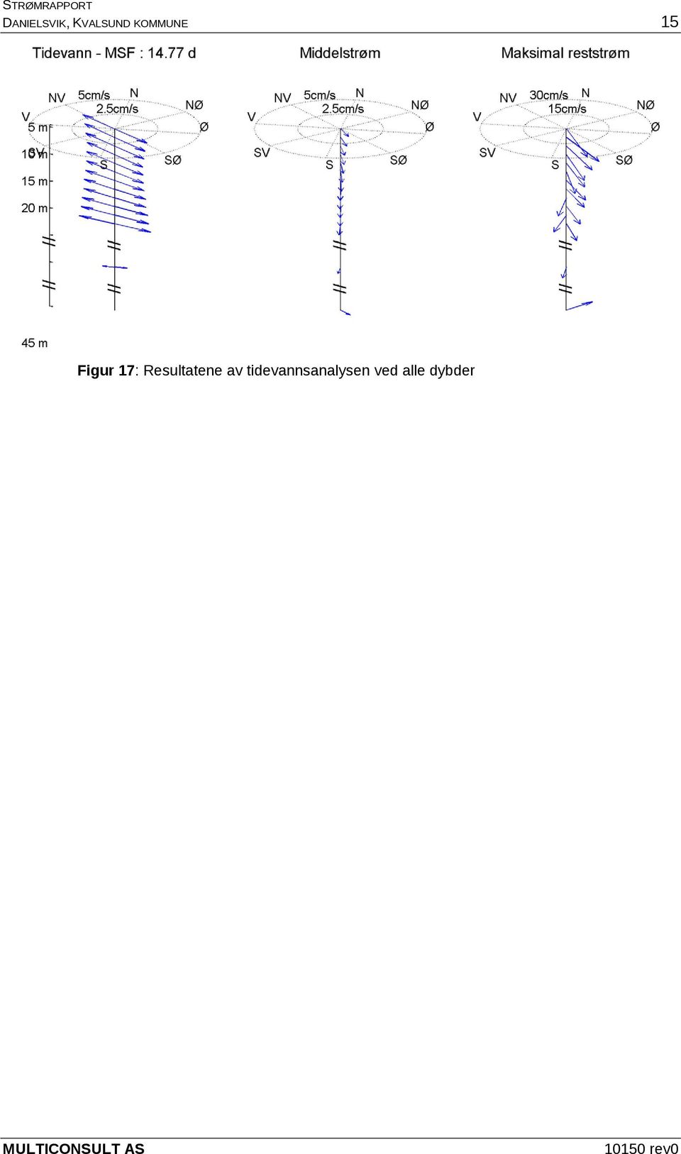 Resultatene av