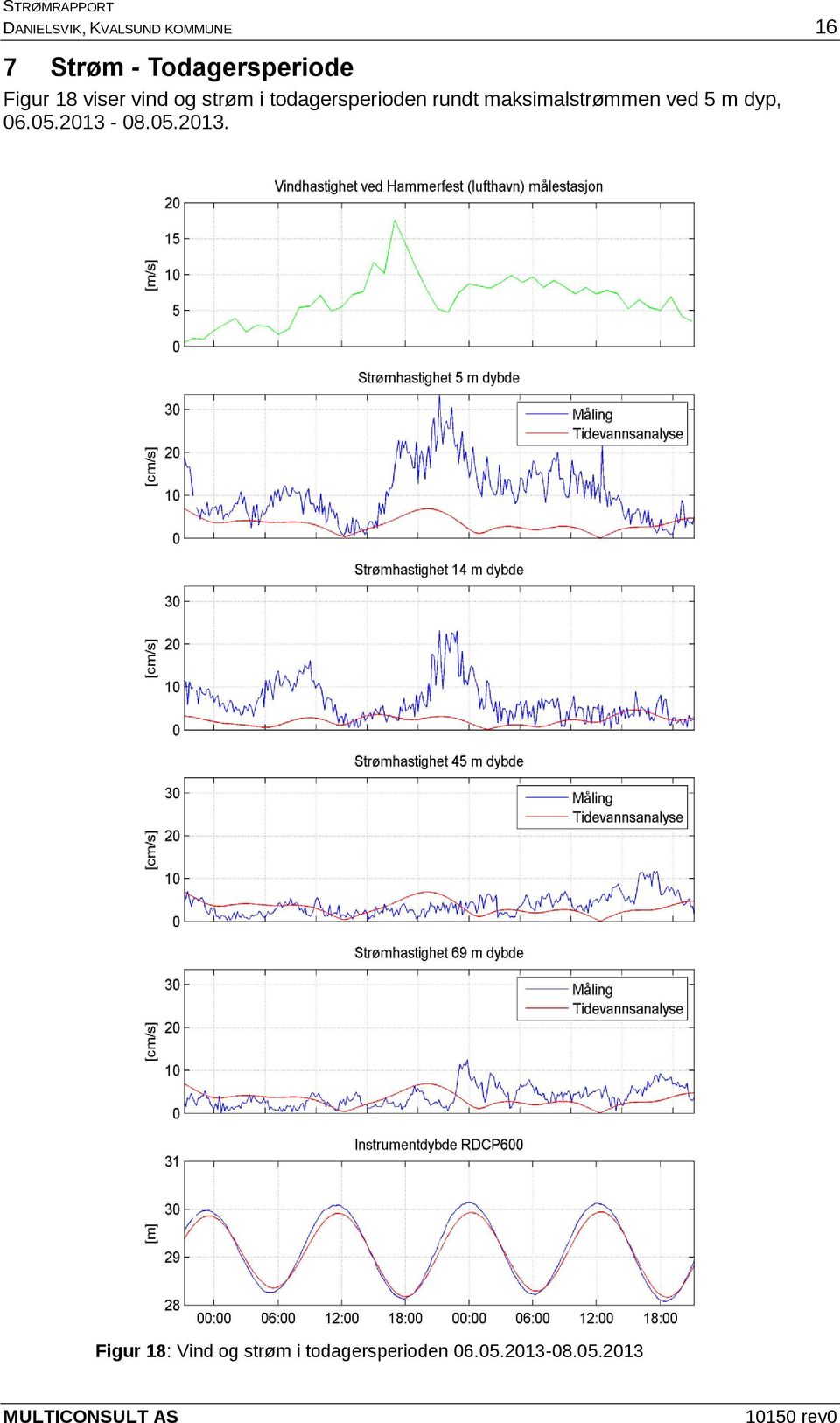 maksimalstrømmen ved 5 m dyp, 06.05.2013-