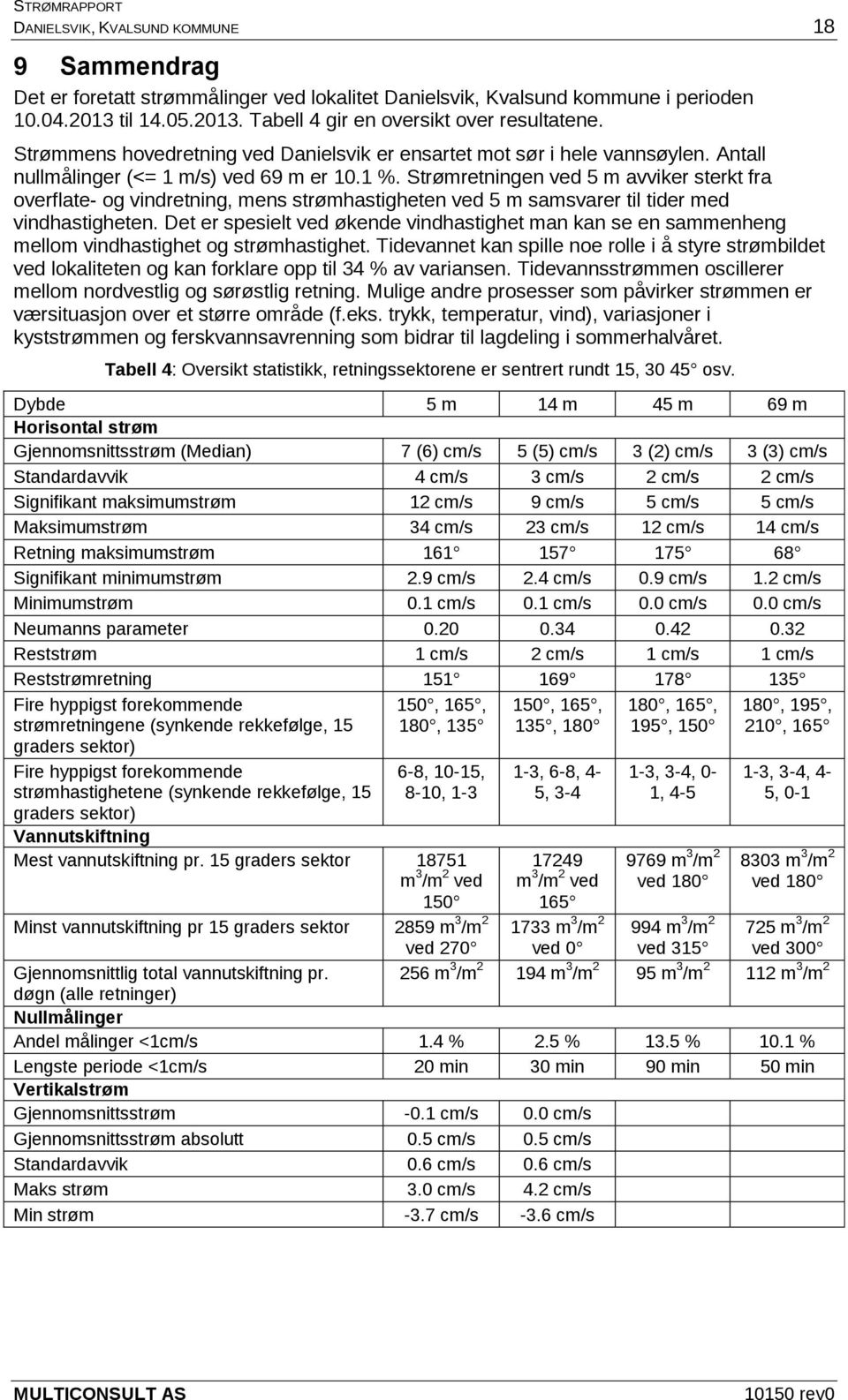 Strømretningen ved 5 m avviker sterkt fra overflate- og vindretning, mens strømhastigheten ved 5 m samsvarer til tider med vindhastigheten.