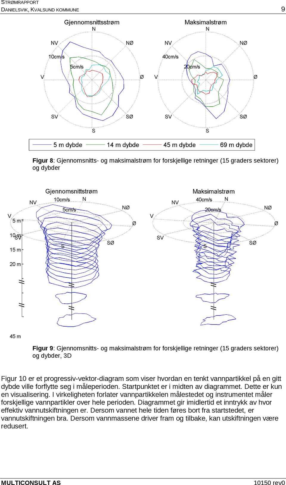 Startpunktet er i midten av diagrammet. Dette er kun en visualisering. I virkeligheten forlater vannpartikkelen målestedet og instrumentet måler forskjellige vannpartikler over hele perioden.