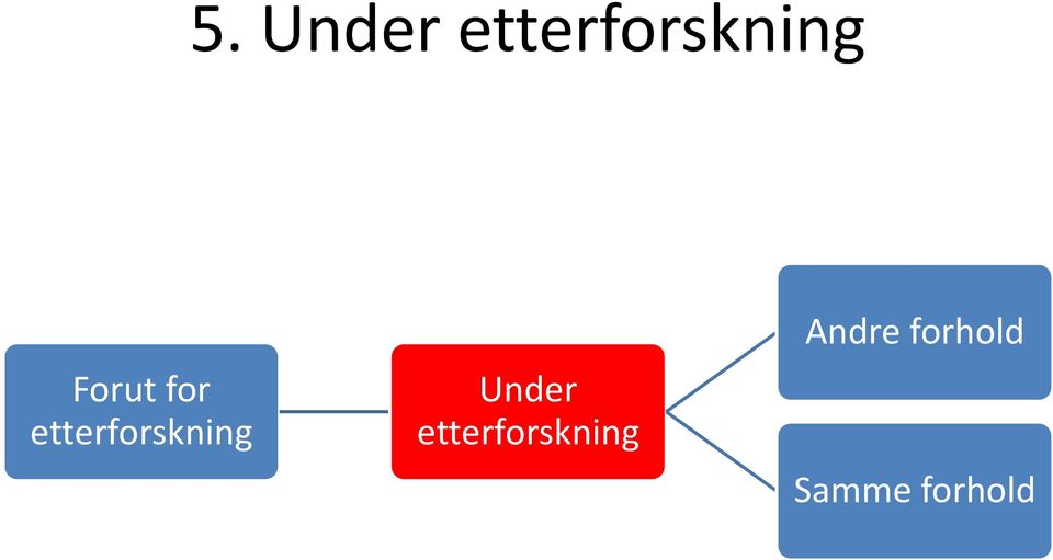 Under etterforskning