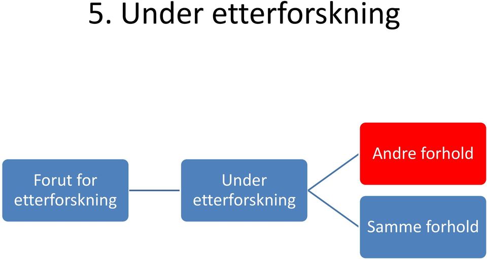 Under etterforskning