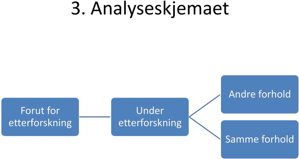 etterforskning Under