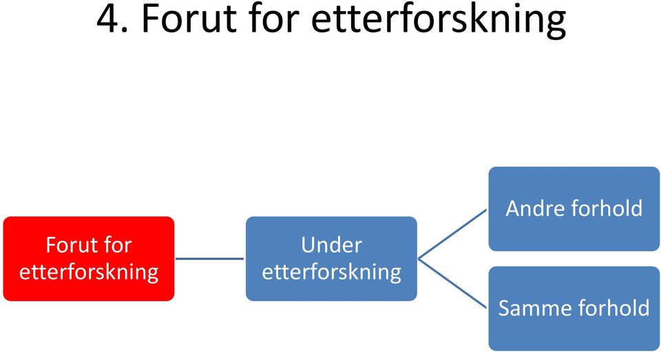 etterforskning Under