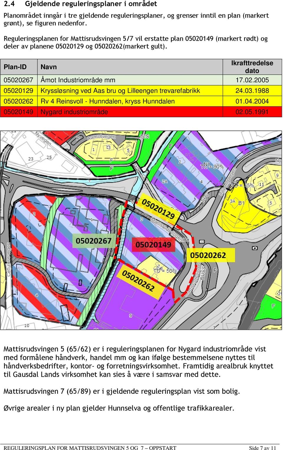 Plan-ID Navn Ikrafttredelse dato 05020267 Åmot Industriområde mm 17.02.2005 05020129 Kryssløsning ved Aas bru og Lilleengen trevarefabrikk 24.03.