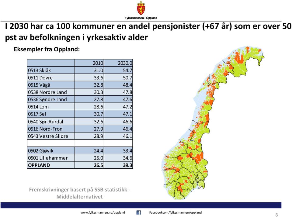 8 0536 Søndre Land 27.8 47.6 0514 Lom 28.6 47.2 0517 Sel 30.7 47.1 0540 Sør-Aurdal 32.6 46.6 0516 Nord-Fron 27.9 46.