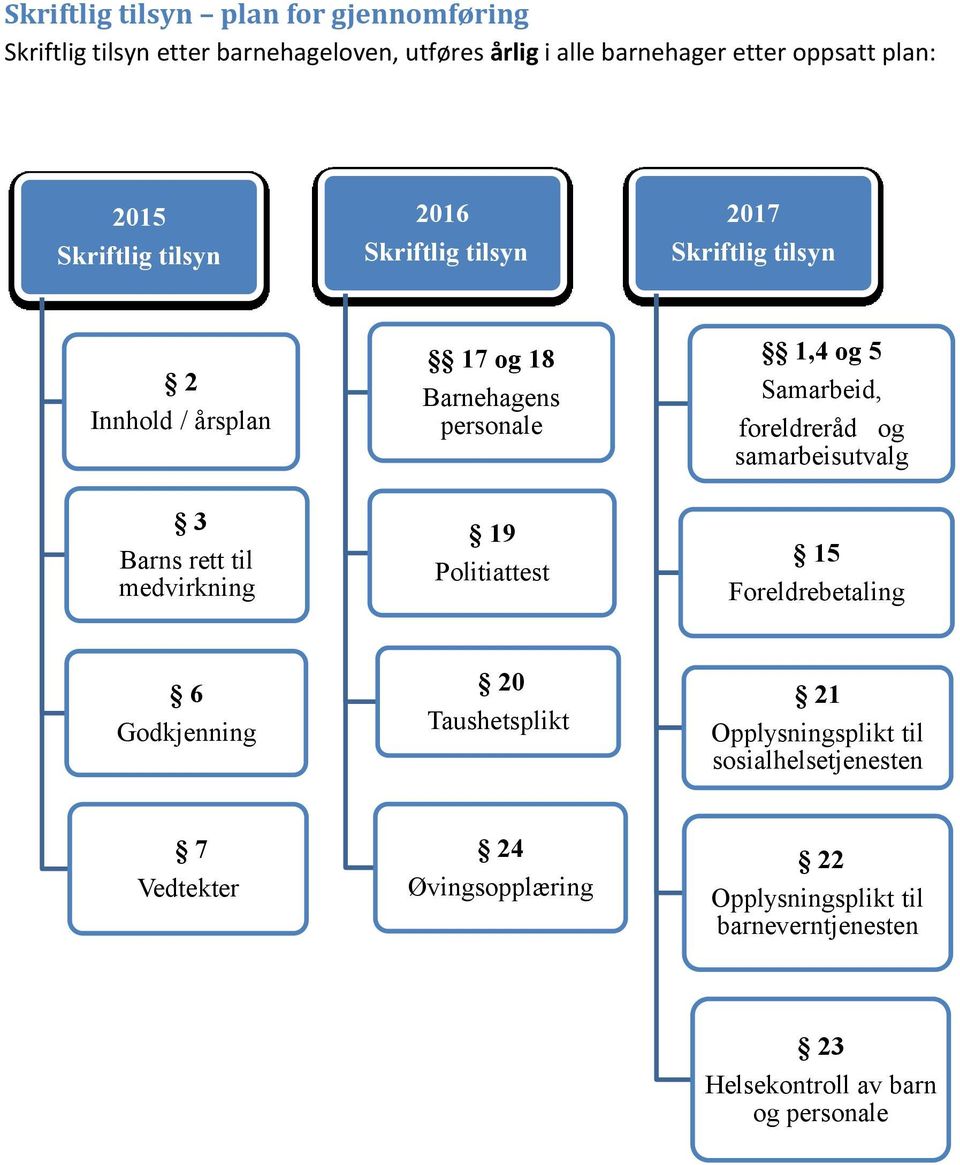 foreldreråd og samarbeisutvalg 3 Barns rett til medvirkning 19 Politiattest 15 Foreldrebetaling 6 Godkjenning 20 Taushetsplikt 21