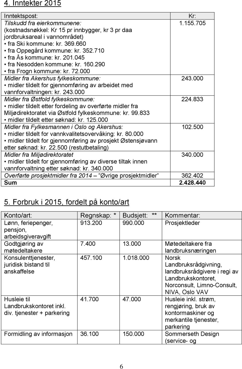 000 midler tildelt for gjennomføring av arbeidet med vannforvaltningen: kr. 243.000 Midler fra Østfold fylkeskommune: 224.