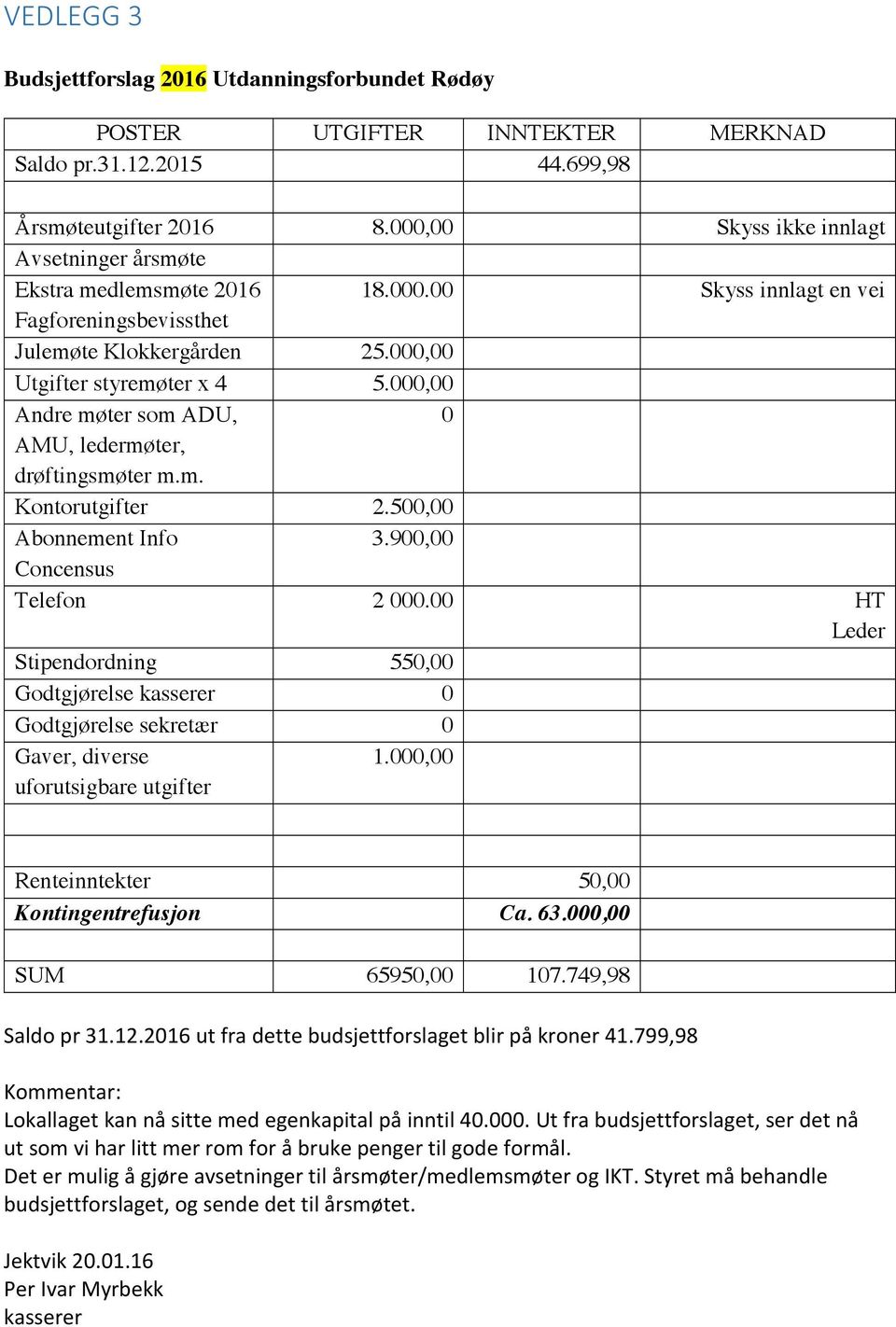 000,00 Andre møter som ADU, 0 AMU, ledermøter, drøftingsmøter m.m. Kontorutgifter 2.500,00 Abonnement Info 3.900,00 Concensus Telefon 2 000.