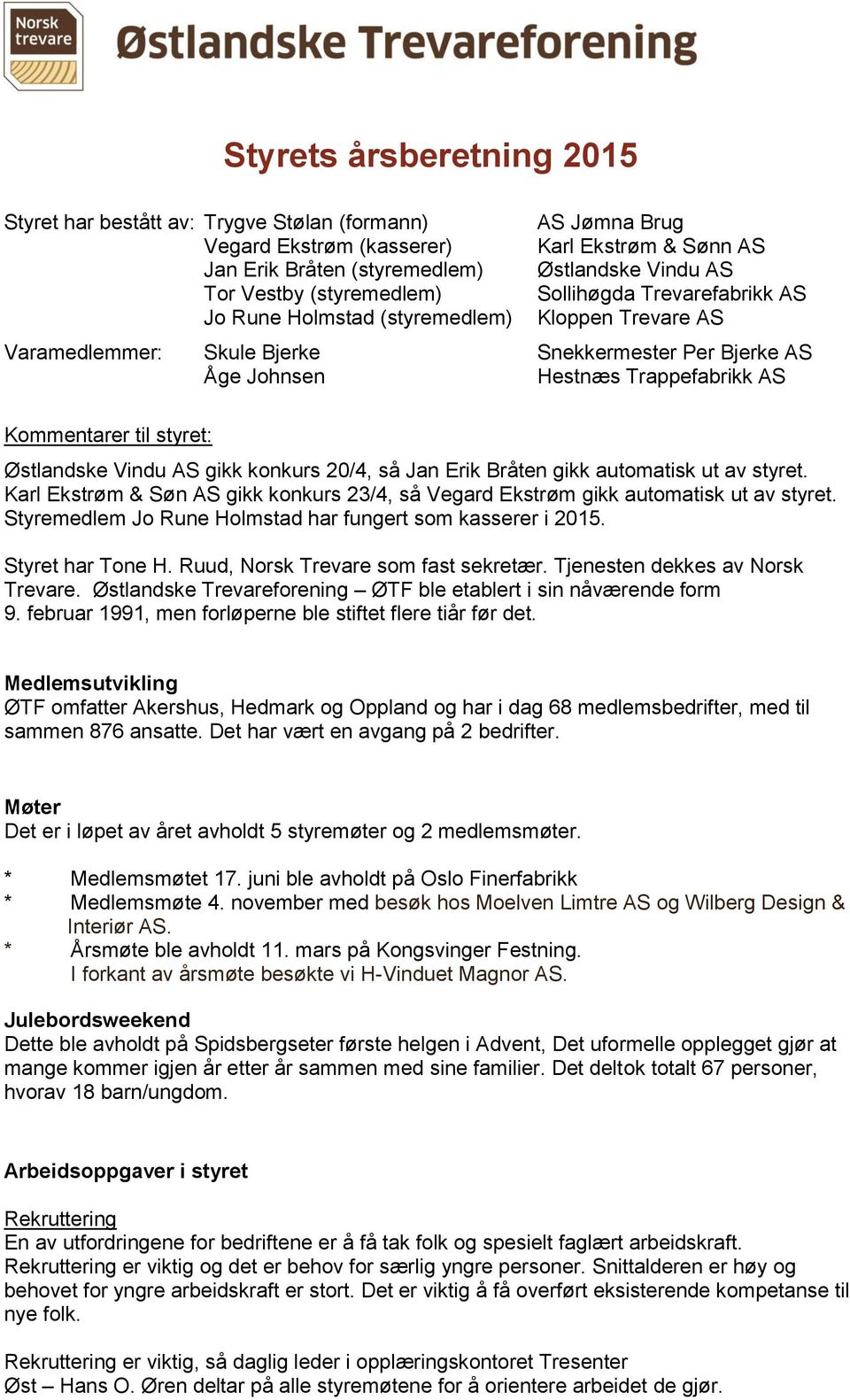 styret: Østlandske Vindu AS gikk konkurs 20/4, så Jan Erik Bråten gikk automatisk ut av styret. Karl Ekstrøm & Søn AS gikk konkurs 23/4, så Vegard Ekstrøm gikk automatisk ut av styret.