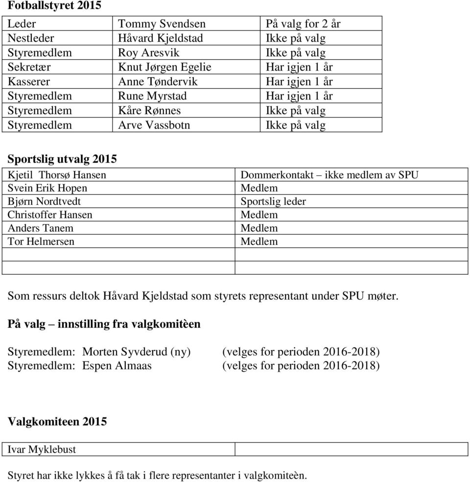 Hopen Bjørn Nordtvedt Christoffer Hansen Anders Tanem Tor Helmersen Dommerkontakt ikke medlem av SPU Sportslig leder Som ressurs deltok Håvard Kjeldstad som styrets representant under SPU møter.