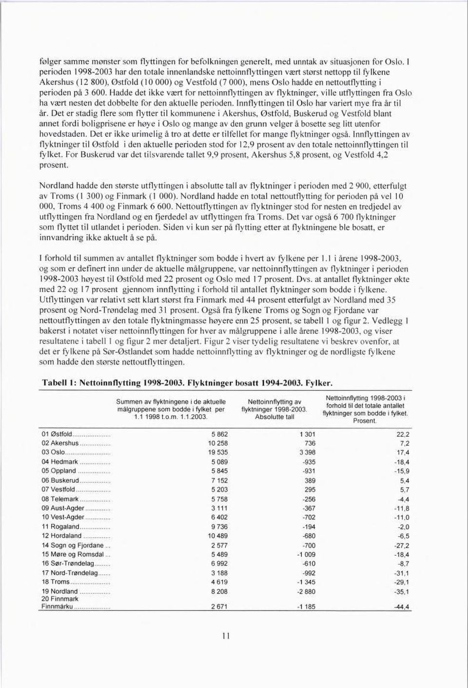 perioden på 3 600. Hadde det ikke vært for nettoinnflyttingen av flyktninger, ville utflyttingen fra Oslo ha vært nesten det dobbelte for den aktuelle perioden.