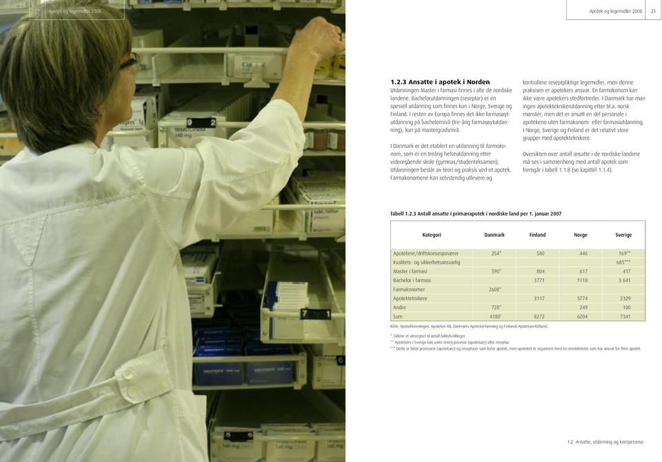 I resten av Europa finnes det ikke farmasøytutdanning på bachelornivå (tre-årig farmasøytutdanning), kun på mastergradsnivå.