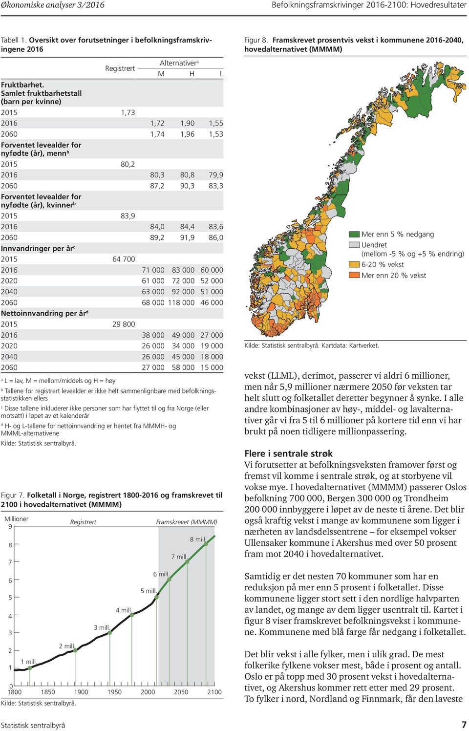 3,9 1,, 3, 9, 91,9, Innvandringer per år c 15 7 1 71 3 1 7 5 3 9 51 11 Nettoinnvandring per år d 15 9 1 3 9 7 3 19 5 1 7 5 15 a L = lav, M = mellom/middels og H = høy b Tallene for registrert