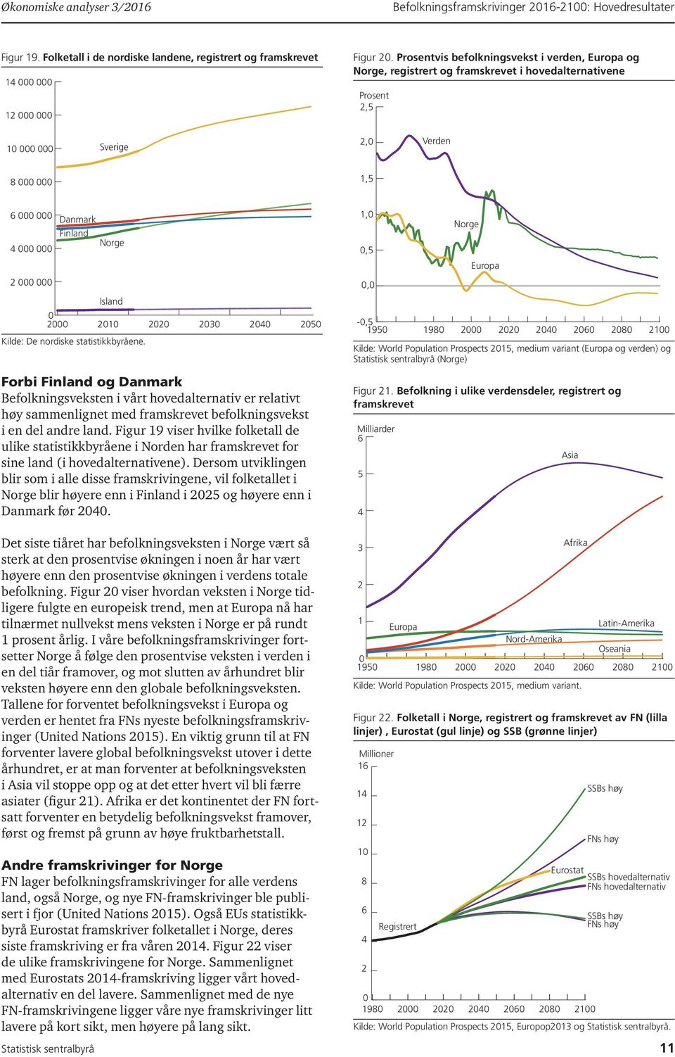 statistikkbyråene. 3 Forbi Finland og Danmark Befolkningsveksten i vårt hovedalternativ er relativt høy sammenlignet med framskrevet befolkningsvekst i en del andre land.