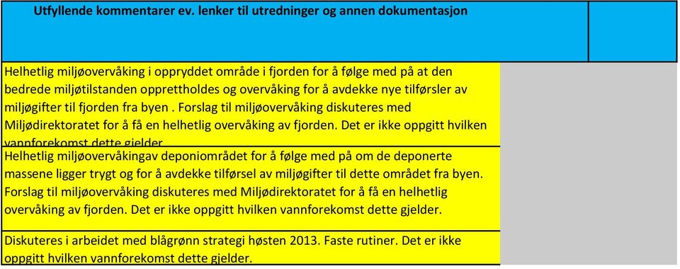 tilførsler av miljøgifter til fjorden fra byen. Forslag til miljøovervåking diskuteres med Miljødirektoratet for å få en helhetlig overvåking av fjorden.