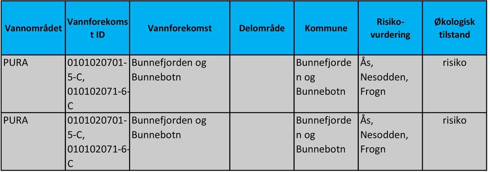 PURA 0101020701- Bunnefjorden og 5-C, Bunnebotn 010102071-6- C Bunnefjorde n og