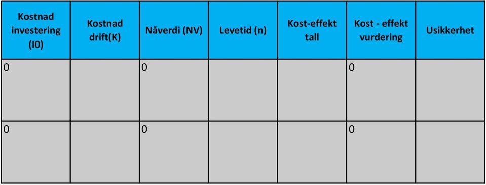 (n) Kost-effekt tall Kost -