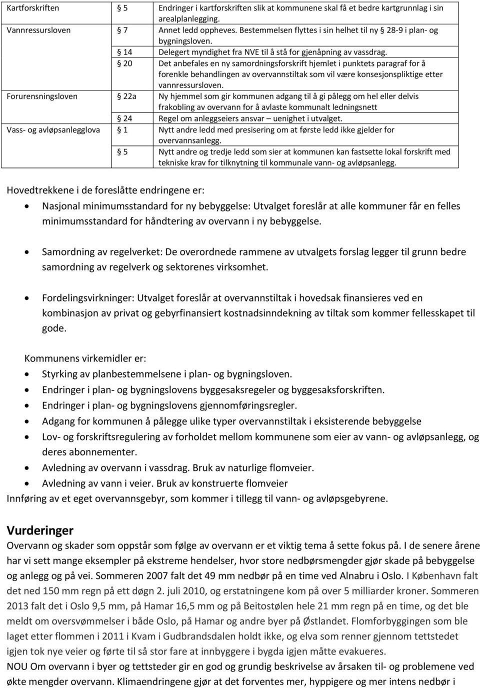 20 Det anbefales en ny samordningsforskrift hjemlet i punktets paragraf for å forenkle behandlingen av overvannstiltak som vil være konsesjonspliktige etter vannressursloven.