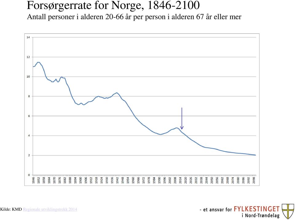 per person i alderen 67 år eller mer