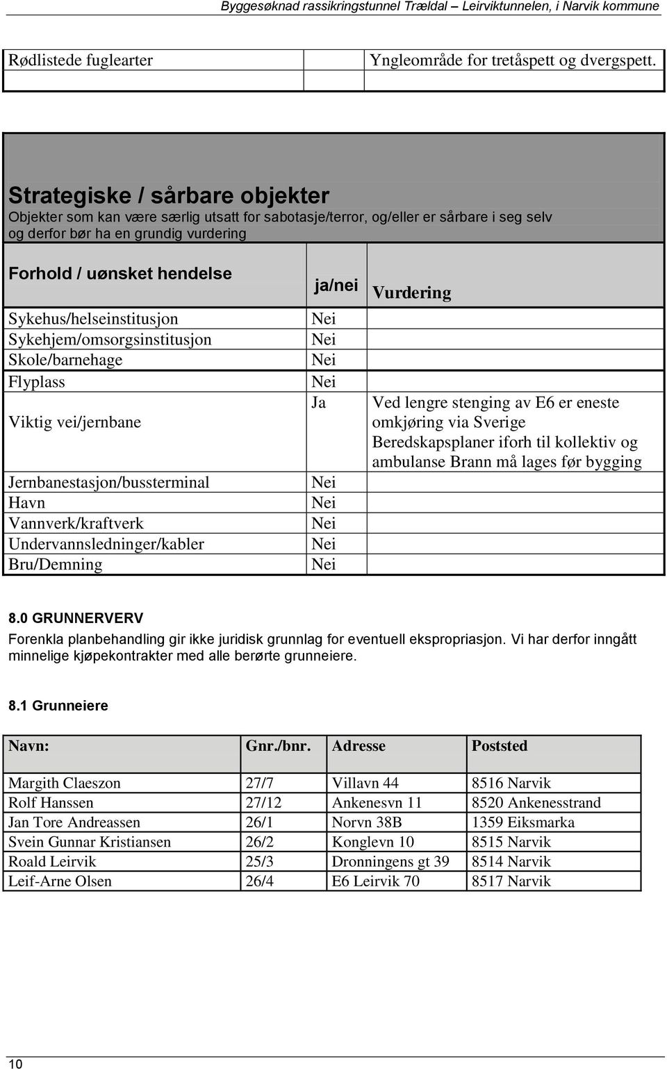 Vurdering Sykehus/helseinstitusjon Sykehjem/omsorgsinstitusjon Skole/barnehage Flyplass Viktig vei/jernbane Jernbanestasjon/bussterminal Havn Vannverk/kraftverk Undervannsledninger/kabler Bru/Demning