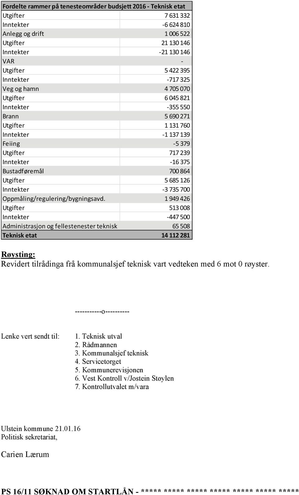 700 864 Utgifter 5 685 126 Inntekter -3 735 700 Oppmåling/regulering/bygningsavd.