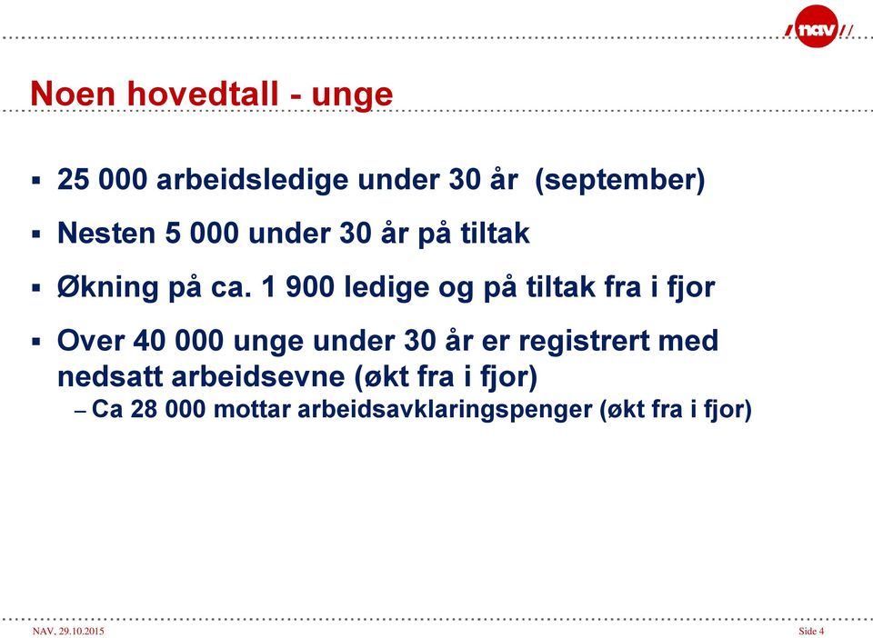 1 900 ledige og på tiltak fra i fjor Over 40 000 unge under 30 år er registrert